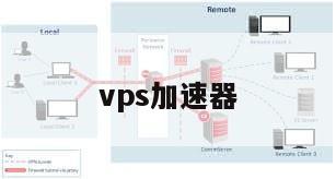 vps加速器