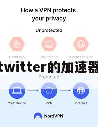 能上twitter的加速器免费