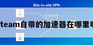 steam自带的加速器在哪里啊