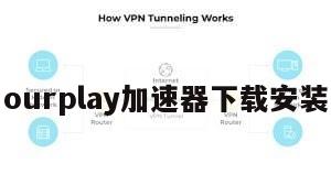 ourplay加速器下载安装